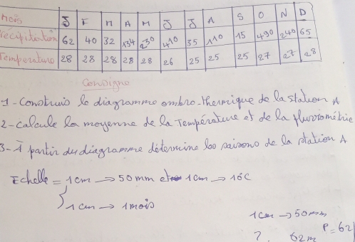 1Conotwio Re diagrammeombio. Hherrique do Dastaken
2-calcule 2a moyenne de Qa Tempenotcue of de Ra plarotomihie
3. A pantin dudiagnamme dotenine Soo nainono do Da plation A
Echolle =10mto 50minmemto 10mto 1to 1cmto 1mol
1cmto 50m
7 62m p=621