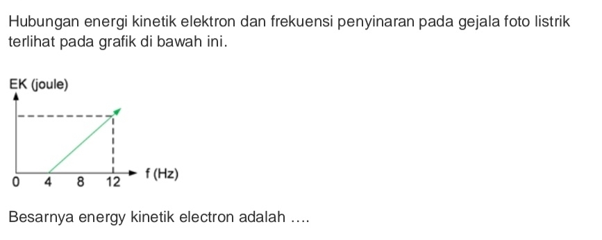 Hubungan energi kinetik elektron dan frekuensi penyinaran pada gejala foto listrik
terlihat pada grafik di bawah ini.
Besarnya energy kinetik electron adalah ....