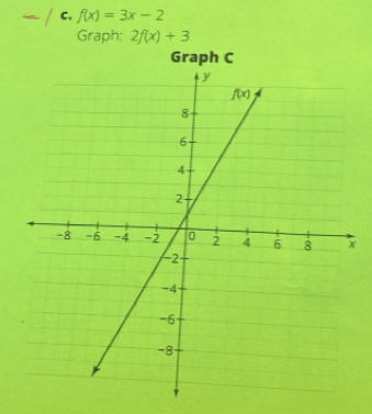 C, f(x)=3x-2
Graph: 2f(x)+3
Graph C