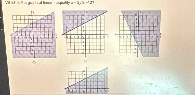 Which is the graph of linear inequality x-2y≥ -12 ?

y
8
4
2
-10 - -2 ` 。 to