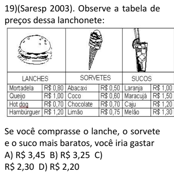 19)(Saresp 2003). Observe a tabela de
preços dessa lanchonete:
0
0
20
0
Se você comprasse o lanche, o sorvete
e o suco mais baratos, você iria gastar
A) R$ 3,45 B) R$ 3,25 C)
R$ 2,30 D) R$ 2,20