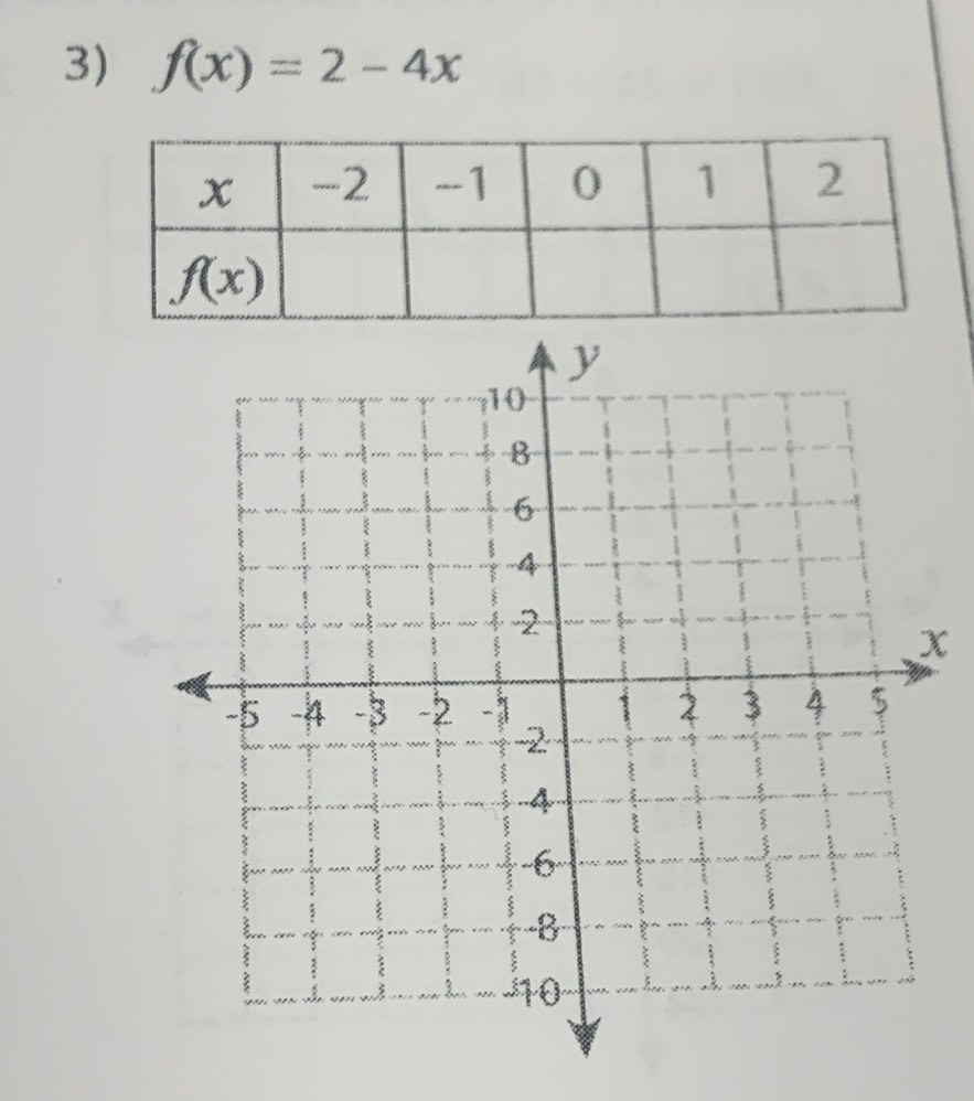 f(x)=2-4x
x