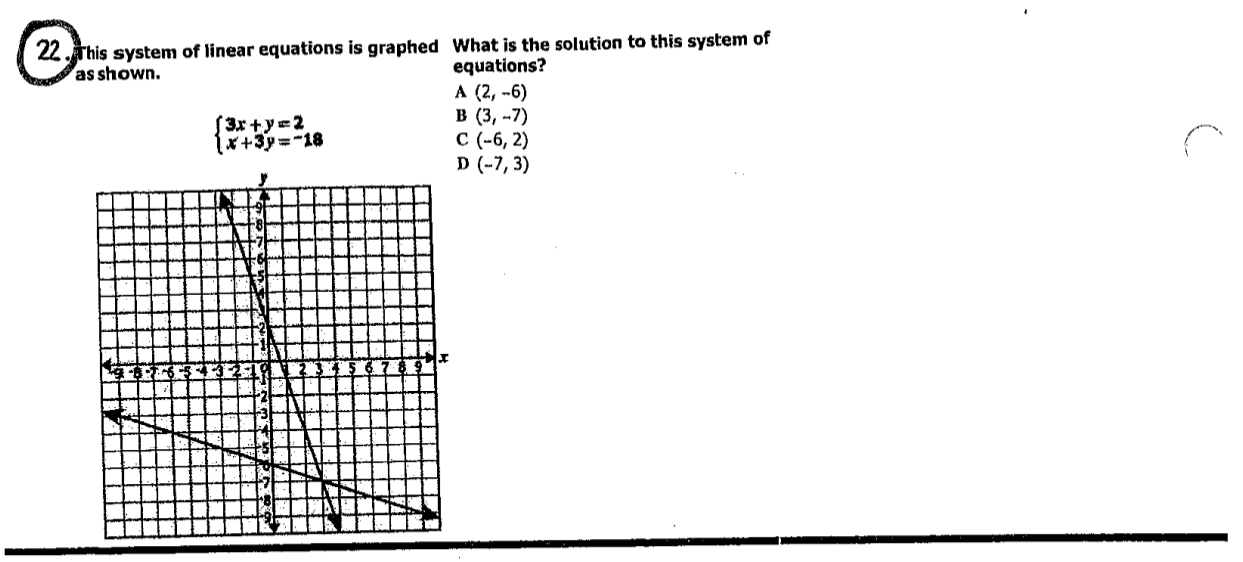 Solved: his system of linear equations is graphed What is the solution ...