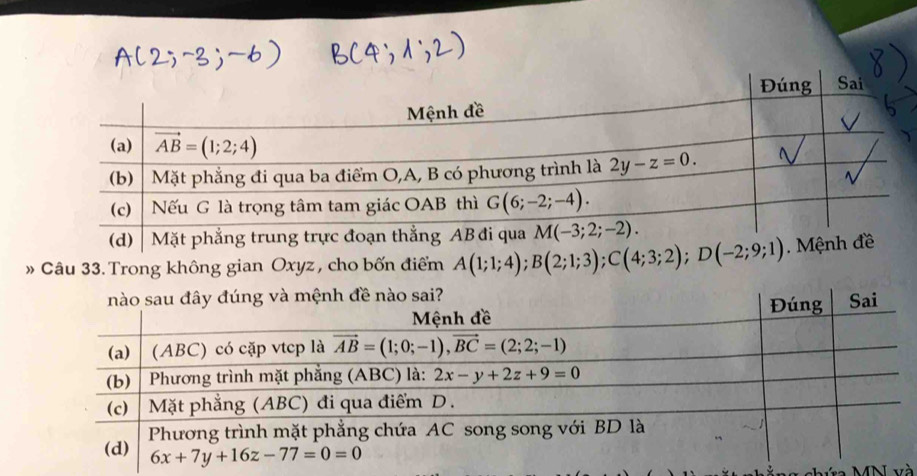 » Câu 33. Trong không gian Oxyz , cho bốn điểm A(1;1;4);B(2;1;3);C(4;3;2);D(-2;9;1)
T   M N và