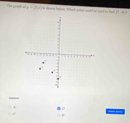 The graph of y=f(x) is shown below. Which point could be used to find f(-6) ?
Answer
A
D
Subusit Answer
C
B