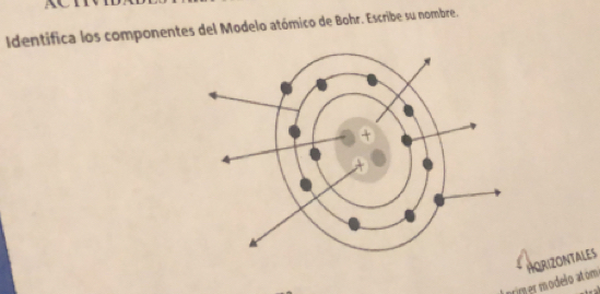 Identifica los componentes del Modelo atómico de Bohr. Escribe su nombre. 
pimer modelo atóm HORIZONTALES