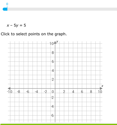 0
x-5y=5
Click to select points on the graph.