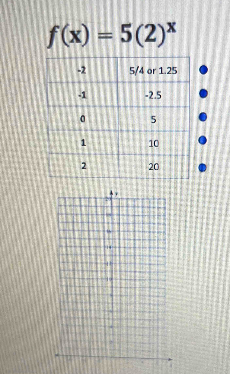 f(x)=5(2)^x
x