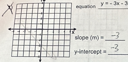 quation _ y=-3x-3
ope (m)= _ 
intercept =_