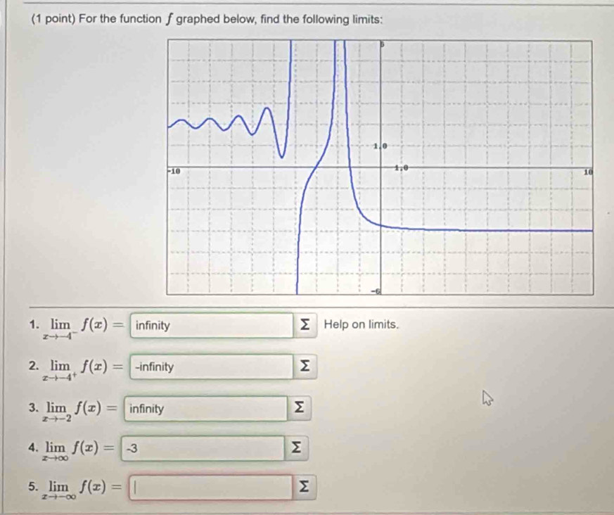 For the function f graphed below, find the following limits: 
1. limlimits _xto -4^-f(x)= infinity Help on limits. 
2. limlimits _xto -4^+f(x)= -infinity □ Σ 
3. limlimits _xto -2f(x)= infinity Σ
□  
4. limlimits _xto ∈fty f(x)=-3 □ Σ 
5. limlimits _xto -∈fty f(x)=□ Σ