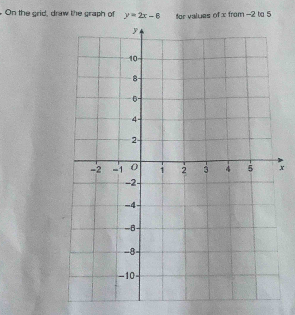 On the grid, draw the graph of y=2x-6 for values of x from -2 to 5
x