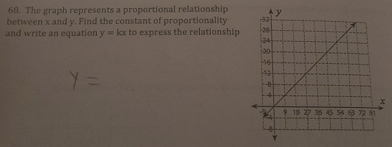 The graph represents a proportional relationship 
between x and y. Find the constant of proportionality 
and write an equation y=kx to express the relationship