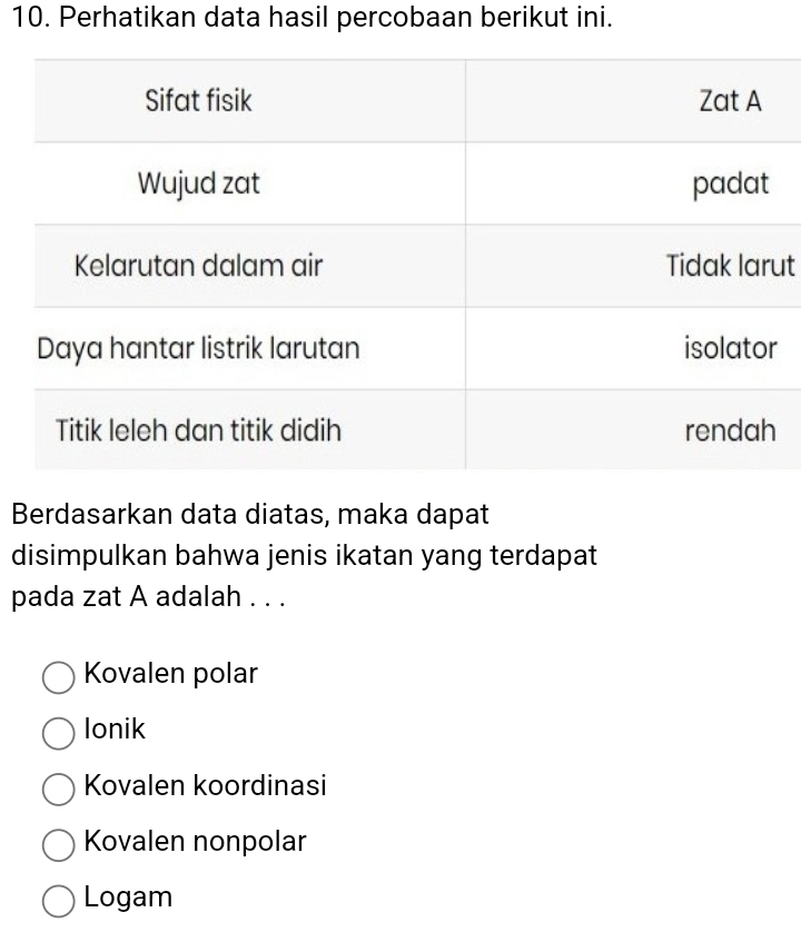 Perhatikan data hasil percobaan berikut ini.
ut
Berdasarkan data diatas, maka dapat
disimpulkan bahwa jenis ikatan yang terdapat
pada zat A adalah . . .
Kovalen polar
lonik
Kovalen koordinasi
Kovalen nonpolar
Logam