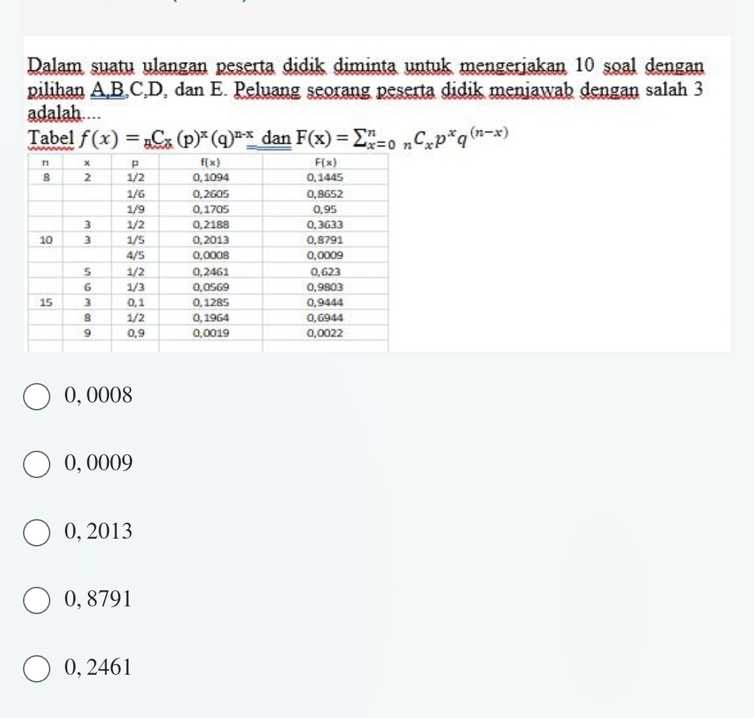 Dalam suatu ulangan peserta didik diminta untuk mengerjakan 10 soal dengan
pilihan A,B.C,D, dan E. Peluang seorang peserta didik meniawab dengan salah 3
adalah....
Tabel f(x)=_nC_x(p)^x(q)^n-x= dan F(x)=sumlimits _(x=0)^nC_xp^xq^((n-x))
0, 0008
0, 0009
0, 2013
0,8791
0, 2461