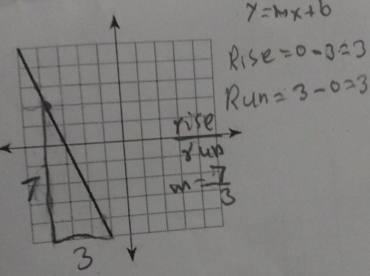 y=mx+b
R_1Se =0-3=3
=3-0=3
3