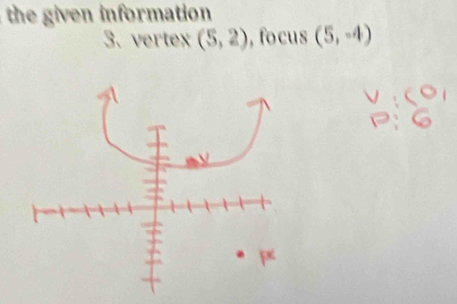 the given information 
3、 vertex (5,2) , focus (5,-4)