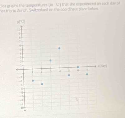 Elea graphs the temperatures (in C) that she experienced on each day of
her trip to Zurich, Switzerland on the coordinate plane below