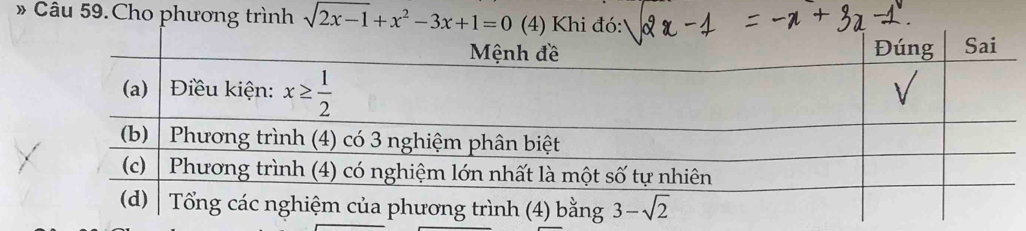 » Câu 59.Cho phương trình sqrt(2x-1)+x^2-3x+1=0