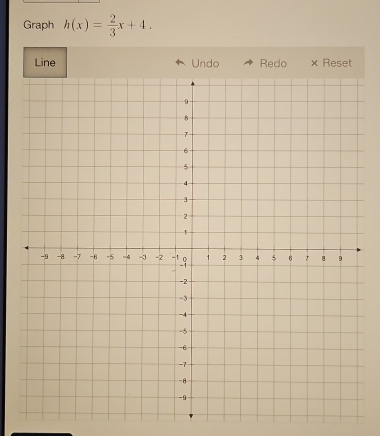 Graph h(x)= 2/3 x+4. 
Line Undo Redo × Reset