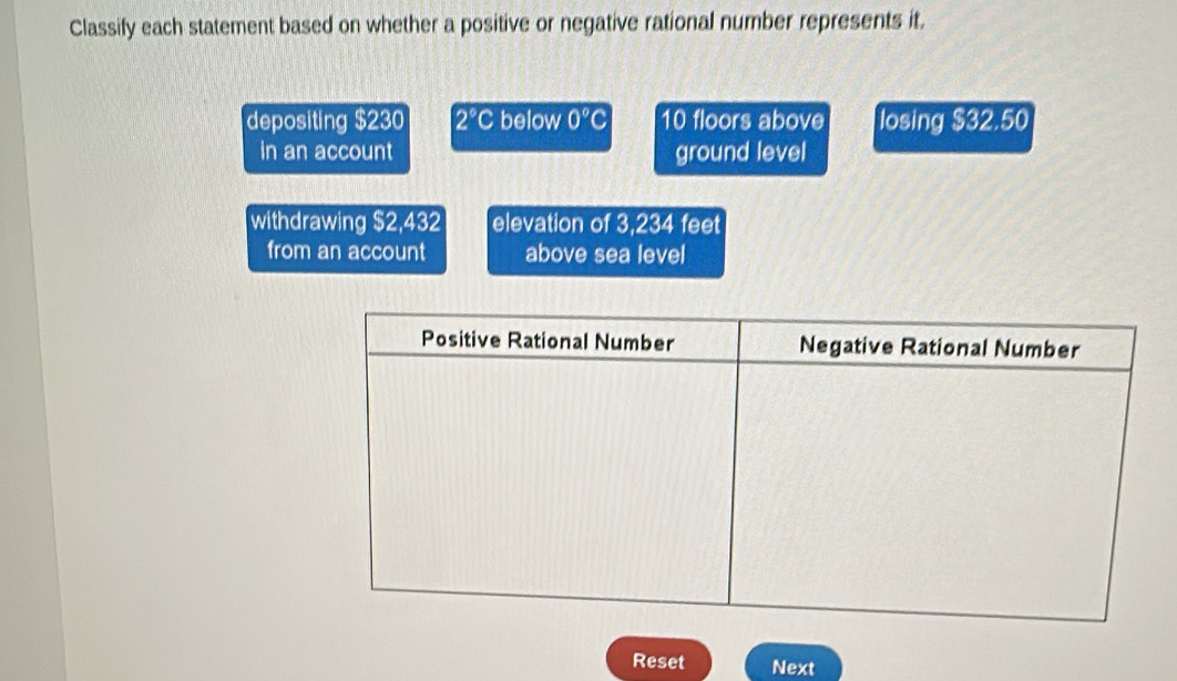 Classify each statement based on whether a positive or negative rational number represents it. 
depositing $230 2°C below 0°C 10 floors above losing $32.50
in an account ground level 
withdrawing $2,432 elevation of 3,234 feet
from an account above sea level 
Reset Next