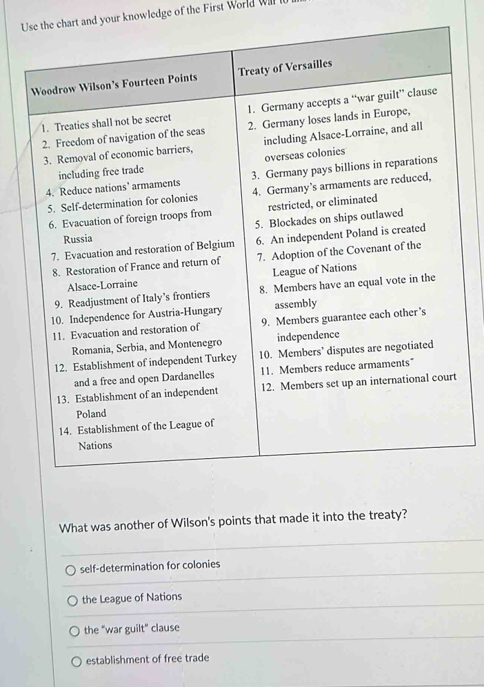 Use the chart and your knowledge of the First World wall
What was another of Wilson's points that made it into the treaty?
self-determination for colonies
the League of Nations
the “war guilt” clause
establishment of free trade