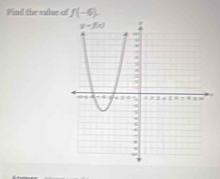 Find the rahe of f(-6).
2