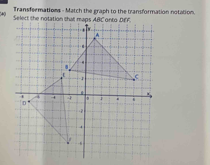 Transformations - Match the graph to the transformation notation. 
(a) Select