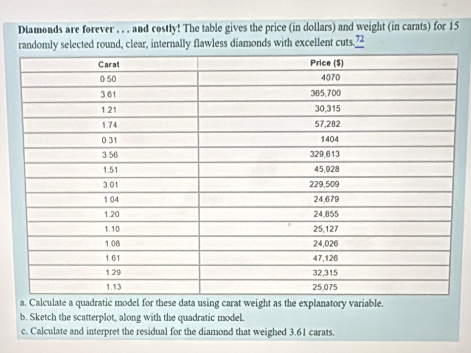 Diamonds are forever . . . and costly! The table gives the price (in dollars) and weight (in carats) for 15
randomly selected round, clear, internally flawless diamonds with excellent cuts.” 
a. Calculate a quadratic model for these data using carat weight as the explanatory variable. 
b. Sketch the scatterplot, along with the quadratic model. 
c. Calculate and interpret the residual for the diamond that weighed 3.61 carats.