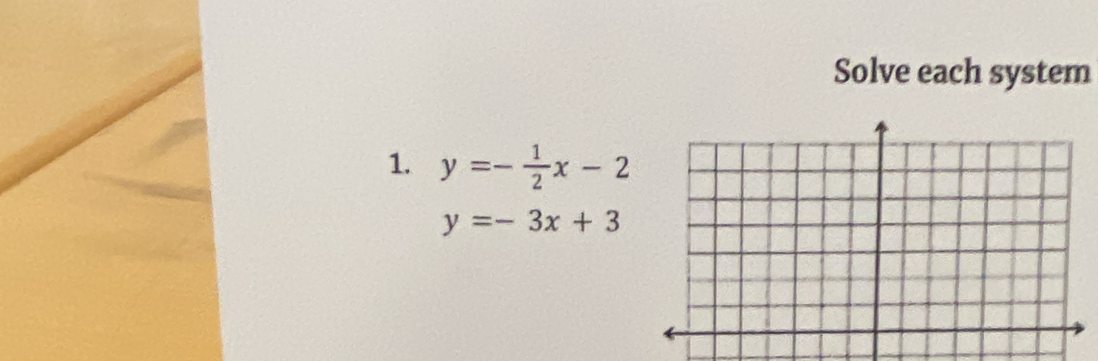 Solve each system
1. y=- 1/2 x-2
y=-3x+3