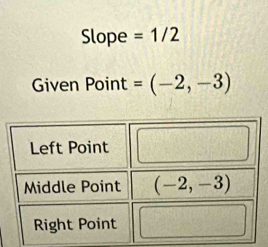 Slope =1/2
Given Point =(-2,-3)