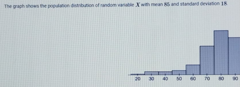 The graph shows the population distribution of random variable X with ...