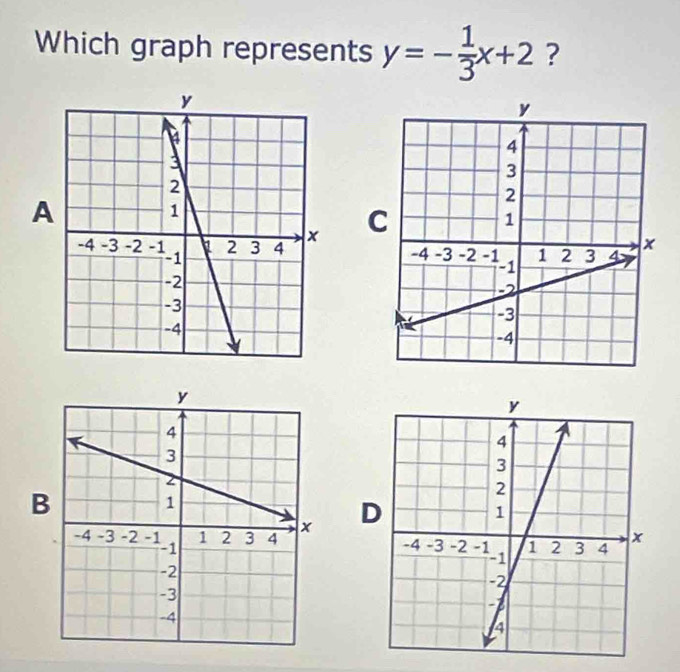 Which graph represents y=- 1/3 x+2 ? 
A 
C 
B 
D