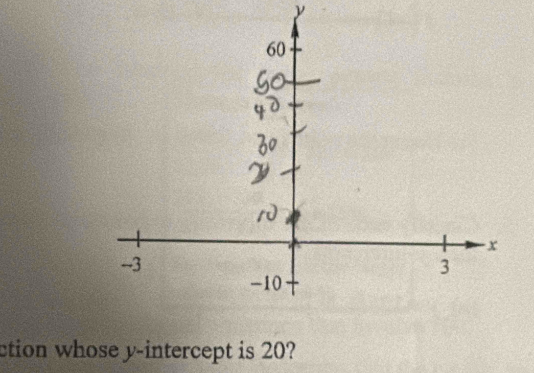 y
ction whose y-intercept is 20?