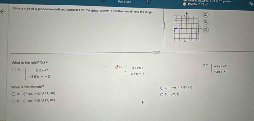 < Points:  0.33 of 1 re: 57.35%, 5.74 of 10 points
Give a rule of a piecewise-defined function f for the graph shown. Give the domain and the range.
What is the rule? f(x)= C. beginarrayl 0ifx≤ -2 -3ifx>1endarray.
A beginarrayl 0ifx≤ 1 -3ifx>-2endarray.
B. beginarrayl 0ifx≤ 1 -3ifx>1endarray.
What is the domain?
B. (-∈fty ,1)∪ (1,∈fty )
A. (-∈fty ,-2]∪ (1,∈fty )
D. (-2,1)
C. (-∈fty ,-2]∪ [1,∈fty )