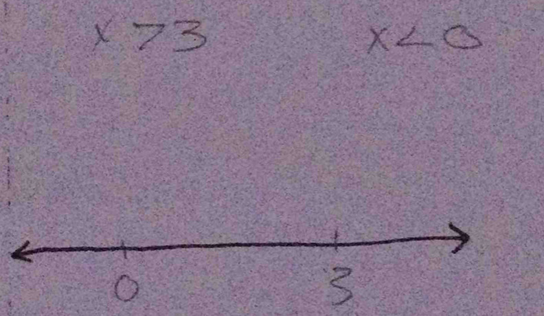 x>3
x<0</tex>