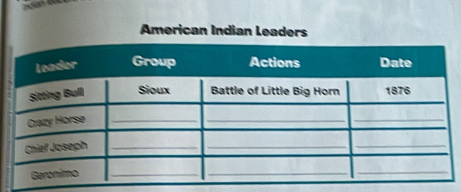 American Indian Leaders