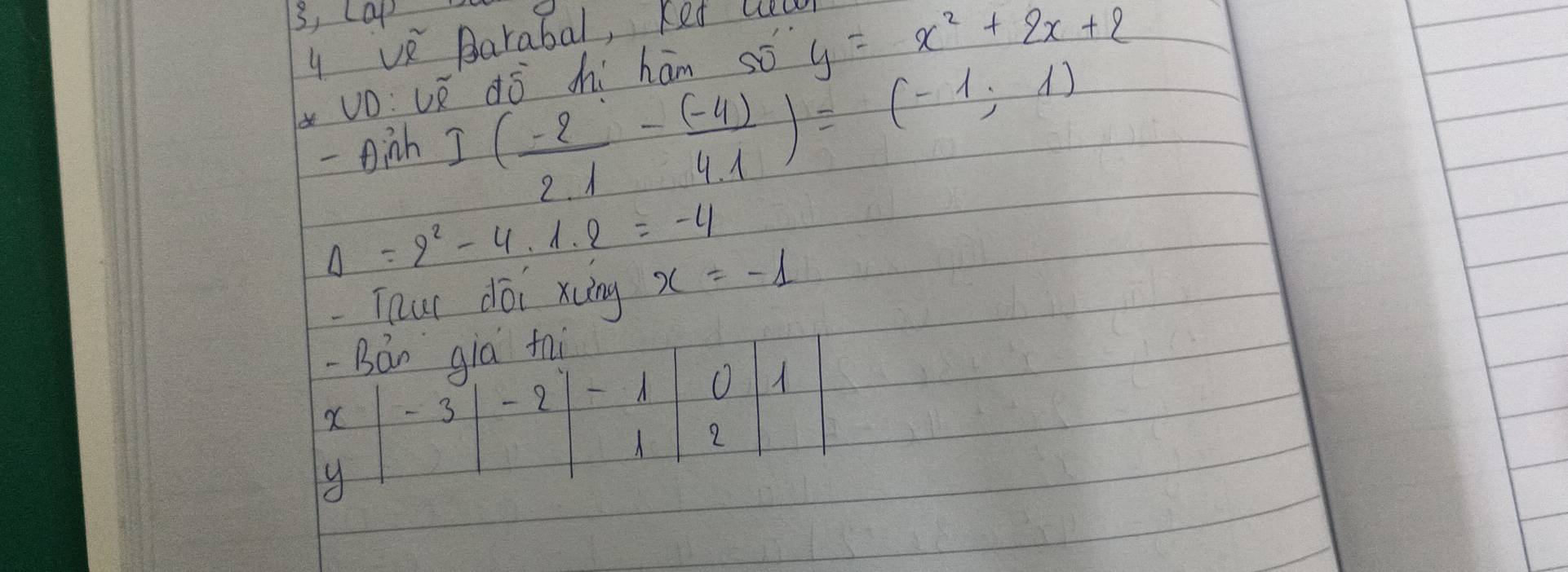 3, cap 
y ve Barabal, Ked wel 
dō hí hám só y=x^2+2x+2
UD:Uoverline R I( (-2)/2.1 - ((-4))/4.1 )=(-1;1)
- Binh
Delta =9^2-4.1.2=-4 x=-1
-Tou dōi xung 
-Bán gia tai
X - 3 - 2 O
2
9