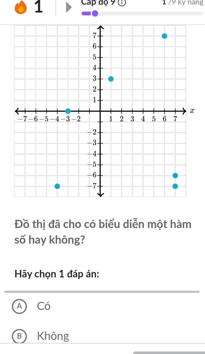 Cap độ 9 ① 179 ky nang
Đồ thị đã cho có biểu diễn một hàm
số hay không?
Hãy chọn 1 đáp án:
A Có
B Không