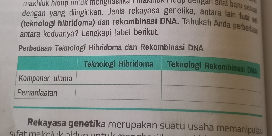 makhluk hidup untuk mengnaslikan maknluk hidup dengan sifat baru sesua. 
dengan yang diinginkan. Jenis rekayasa genetika, antara lain fusi s 
(teknologi hibridoma) dan rekombinasi DNA. Tahukah Anda perbedaan 
antara keduanya? Lengkapi tabel berikut. 
Perbedaan Teknologi Hibridoma dan Rekombinasi DNA 
Rekayasa genetika merupakan suatu usaha memanipulasi 
sifat makbluk bidun .