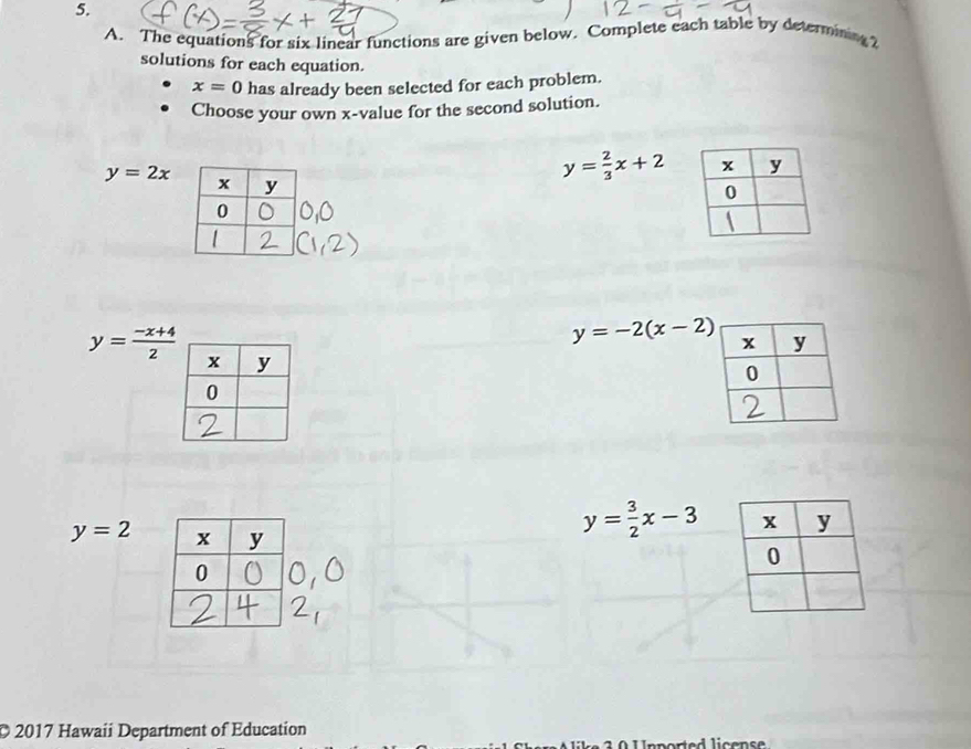 The equations for six linear functions are given below. Complete each table by determining 2
solutions for each equation.
x=0has s already been selected for each problem.
Choose your own x -value for the second solution.
y=2x
y= 2/3 x+2
y=-2(x-2)
y= (-x+4)/2 
y=2
y= 3/2 x-3
© 2017 Hawaii Department of Education