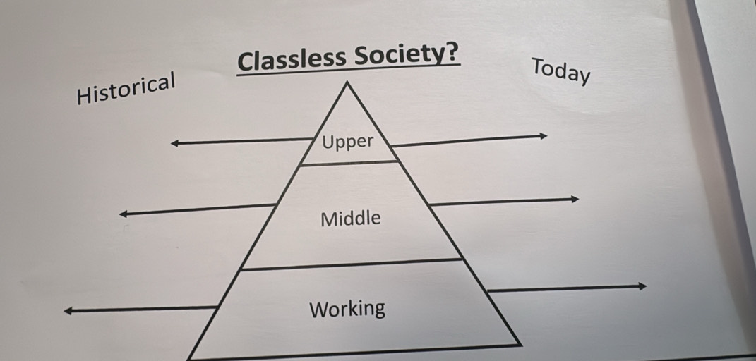 Classless Society?
Historical
Today
Upper
Middle
Working