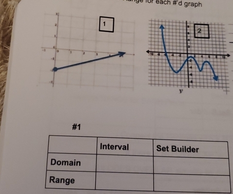 for éach #'d graph 
#1