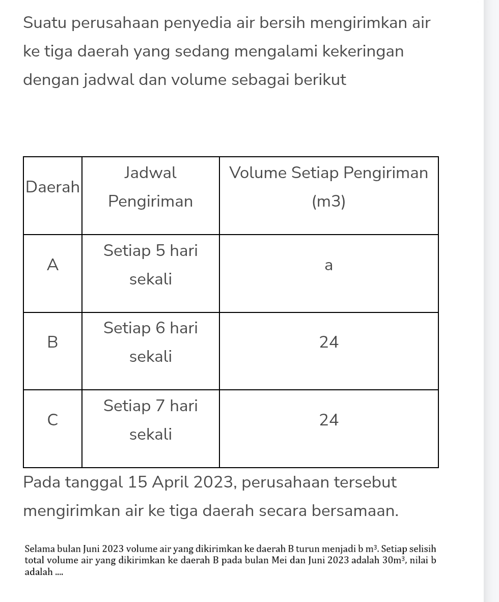 Suatu perusahaan penyedia air bersih mengirimkan air 
ke tiga daerah yang sedang mengalami kekeringan 
dengan jadwal dan volume sebagai berikut 
terse 
mengirimkan air ke tiga daerah secara bersamaan. 
Selama bulan Juni 2023 volume air yang dikirimkan ke daerah B turun menjadi bm^3. Setiap selisih 
total volume air yang dikirimkan ke daerah B pada bulan Mei dan Juni 2023 adalah 30m^3, , nilai b
adalah ....