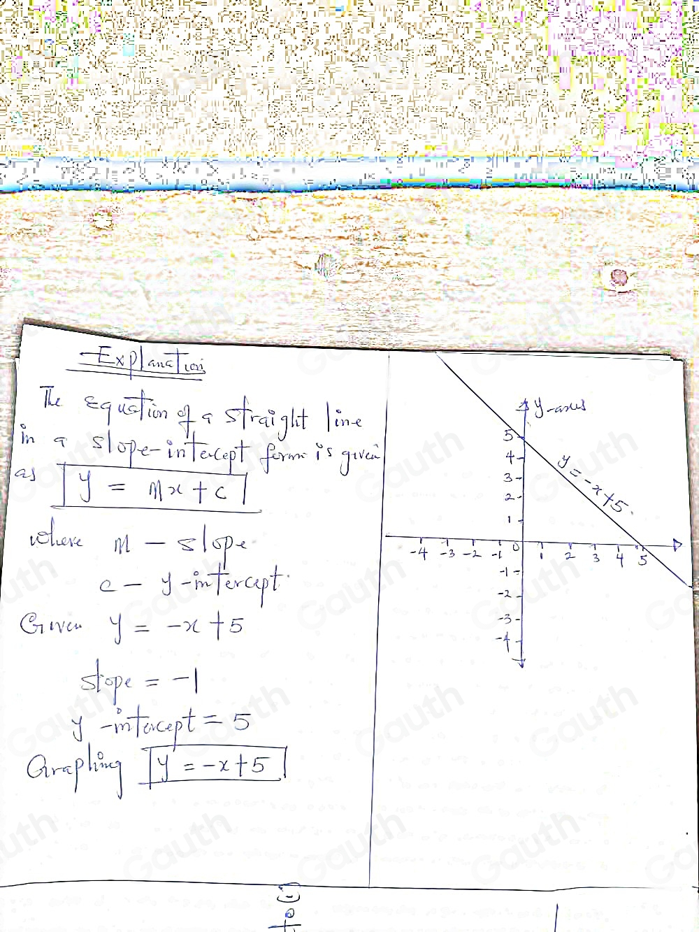 Explanstas 
The equation of a straight line 
in a slope-intecept form is gue 
as y=nx+c
releve M-slope
c-y-inte rapt 
Cwen y=-x+5
slope=-1
y -intocept =5
ampliny y=-x+5