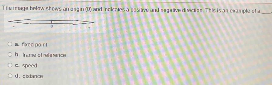 Solved: The image below shows an origin (0) and indicates a positive ...