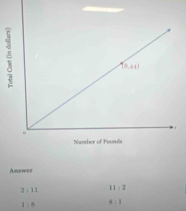 Answer
2:11
11:2
1:8
8/ 1