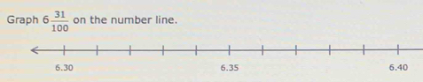 Graph 6 31/100  on the number line.