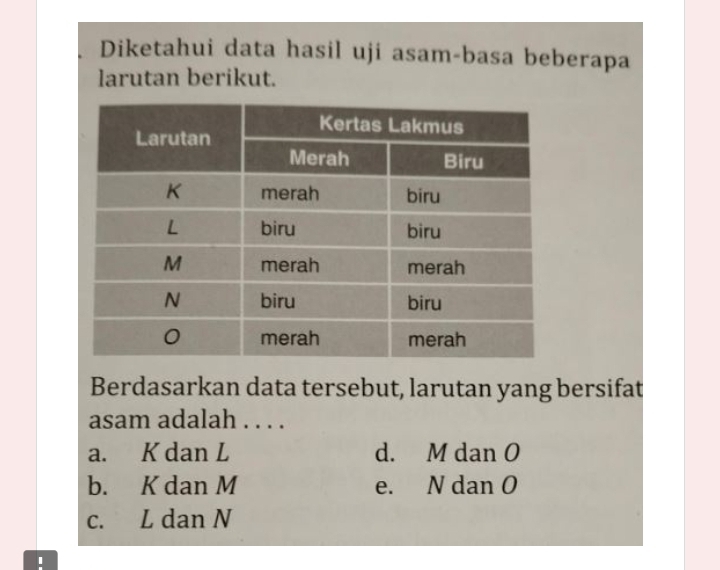 Diketahui data hasil uji asam-basa beberapa
larutan berikut.
Berdasarkan data tersebut, larutan yang bersifat
asam adalah . . . .
a. K dan L d. M dan O
b. K dan M e. N dan O
c. L dan N