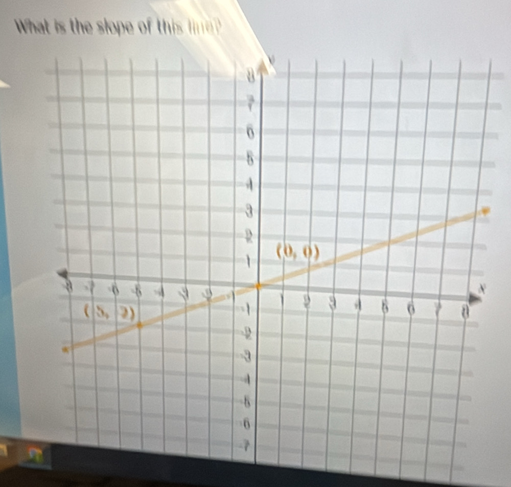 What is the slope of this li?