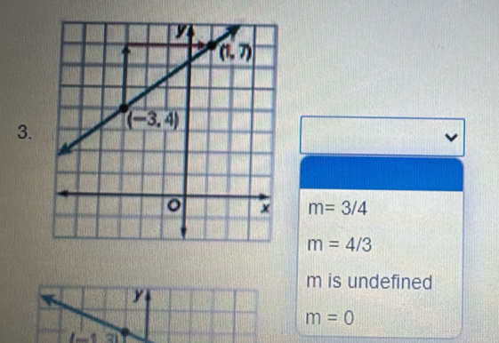 m=3/4
m=4/3
m is undefined
y
m=0